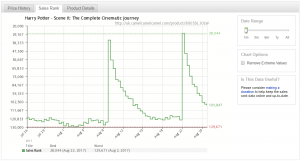 harry potter 1 month data