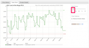 lord of the rings ps3 1 month data