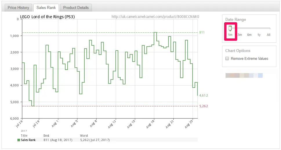 lord of the rings ps3 1 month data