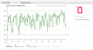 lord of the rings ps3 3 month data