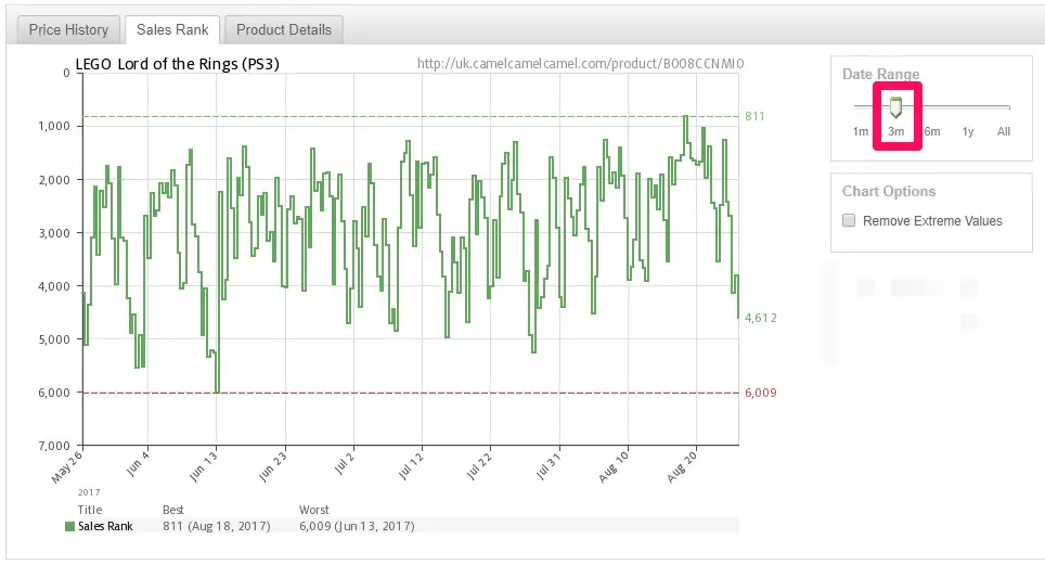 lord of the rings ps3 3 month data