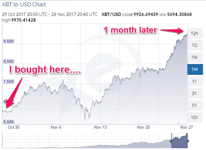 bitcoin 1 minute chart