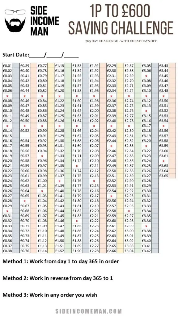 1p Challenge Chart 2018