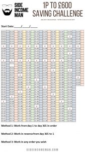 1p to £600 Saving Challenge