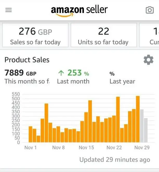 big sales on amazon fba