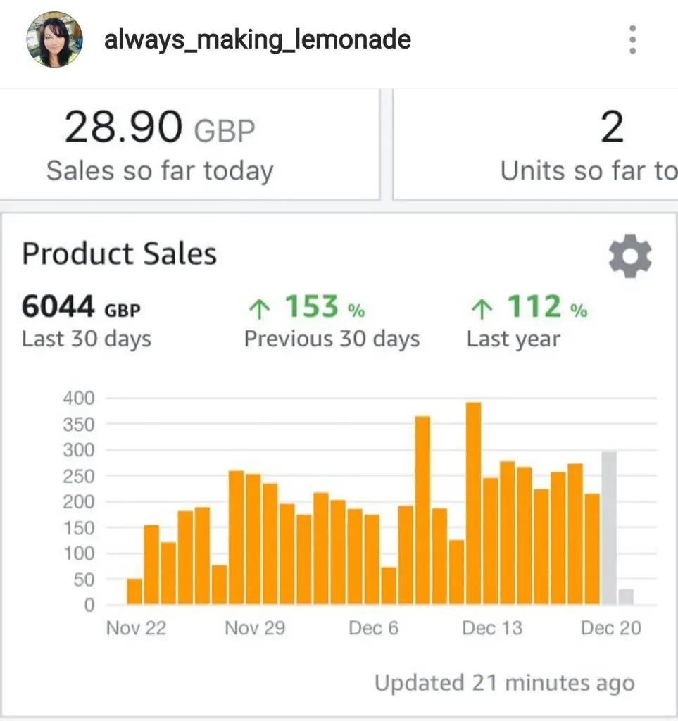amazon fba sales screenshot