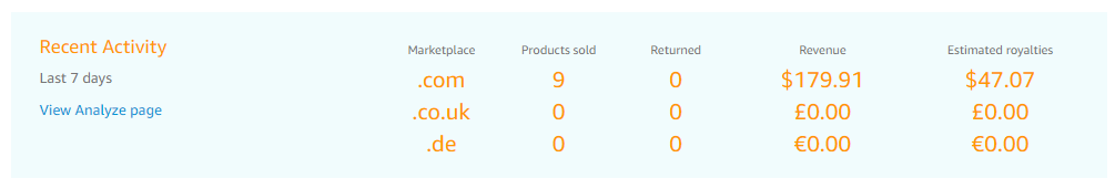 A screenshot of Amazon merch sales