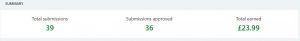 Submissions from prolific and earnings