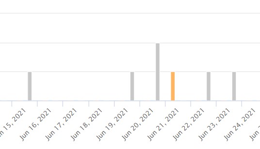 kdp sales