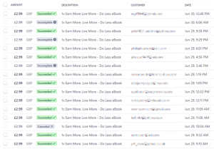 sales conversions with stripe