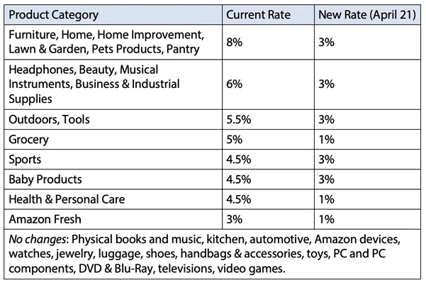 amazon affiliate rates